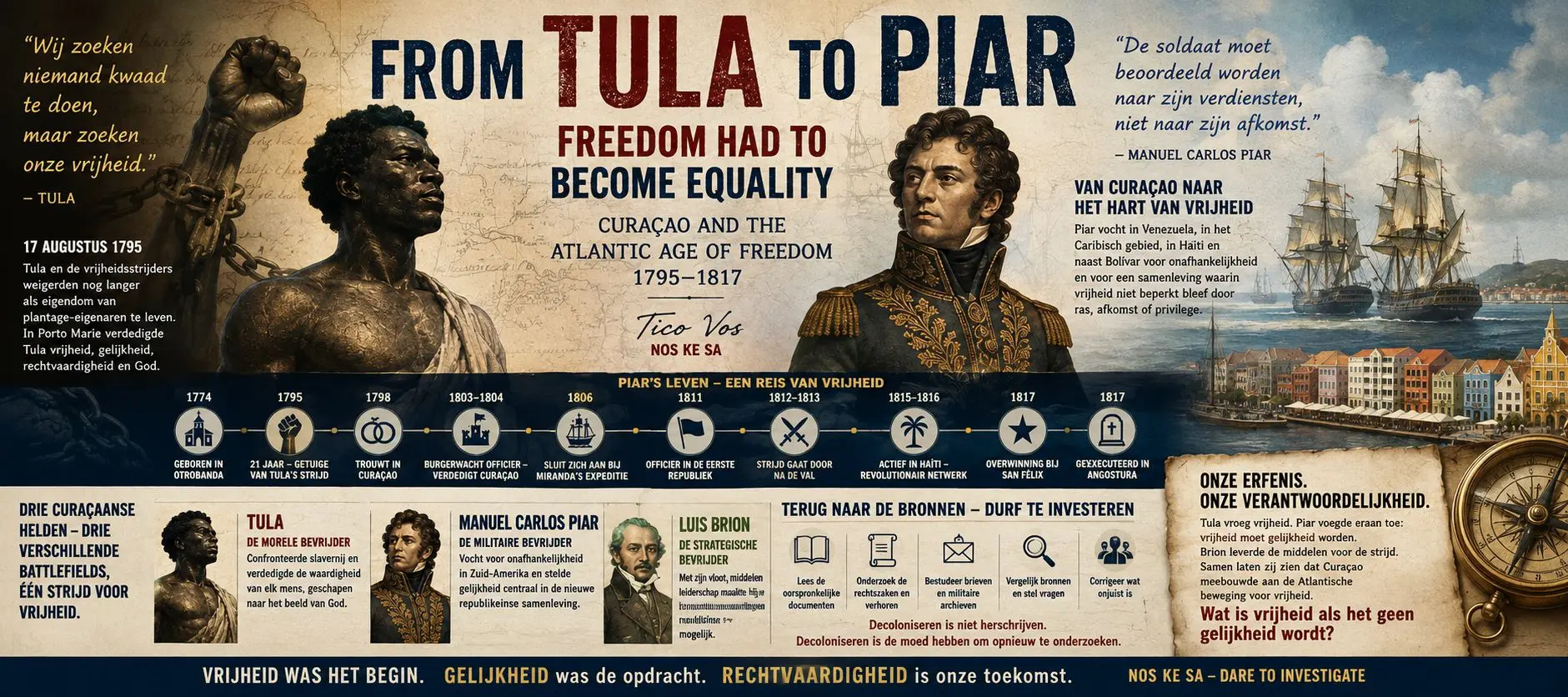 From Tula to Piar